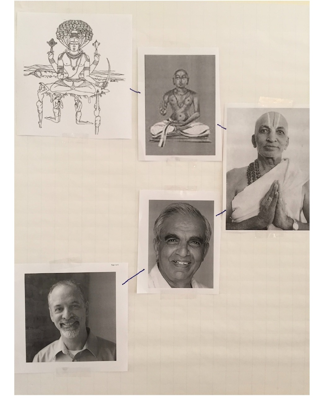 Lineage of Viniyoga: Patanjali, Nathamuni, Sri T. Krishnamacharya, T.K.V. Desikachar, and Gary Kraftsow